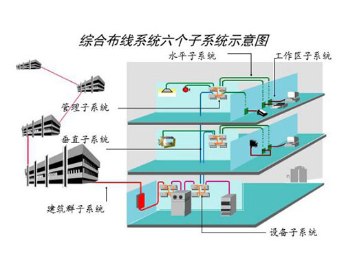 综合布线系统