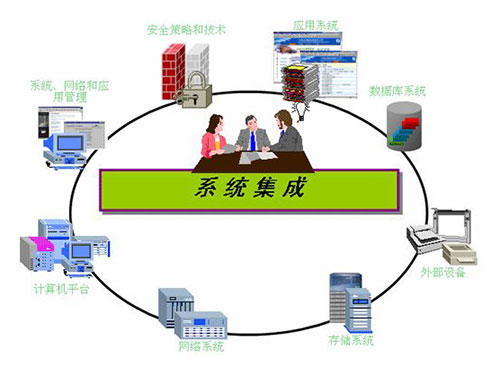 计算机网络系统集成